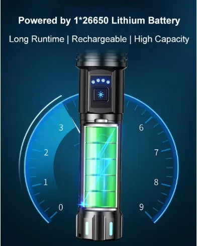 W-514CSuper bright zoom flashlight with powerful zoom, ambient light, alarm light, tactical white laser and rechargeable.